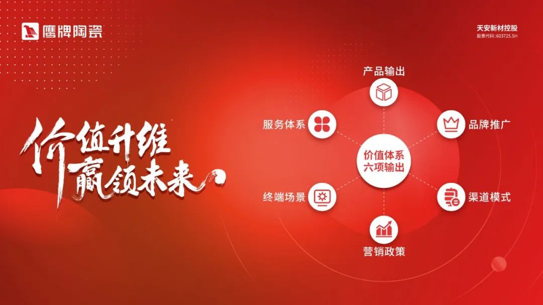 復盤啟新｜2022年鷹牌營銷中心年中營銷會議圓滿落幕！(圖11)