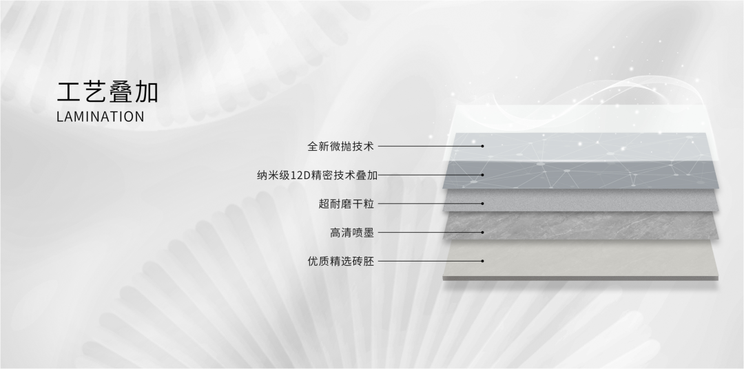 旗艦新品，震撼上市｜全新探索，讓美超越想象！(圖3)