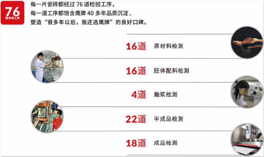 走出國(guó)門｜“佛山標(biāo)準(zhǔn)”鷹牌陶瓷強(qiáng)勢(shì)登陸紐約時(shí)代廣場(chǎng)！(圖5)