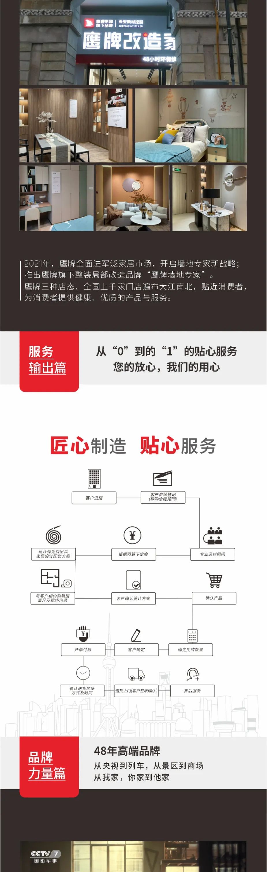榮譽加冕｜48年鷹牌榮獲第18屆新銳榜“陶瓷領軍品牌”、“風云企業(yè)”、“技術工藝領先產品”三大盛譽！(圖16)