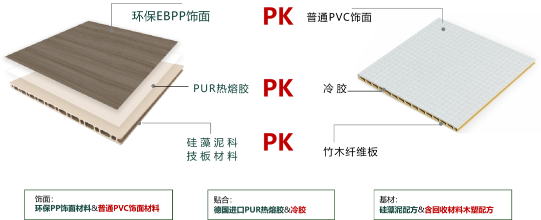 對(duì)抗回南天，家居防潮攻略｜鷹牌墻板硬核防護(hù)家居空間(圖13)