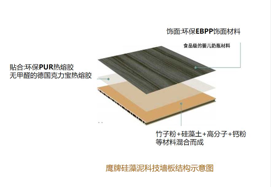 參觀學(xué)習(xí)，加速轉(zhuǎn)變｜鷹牌墻地專家全國店長培訓(xùn)進行中！(圖16)