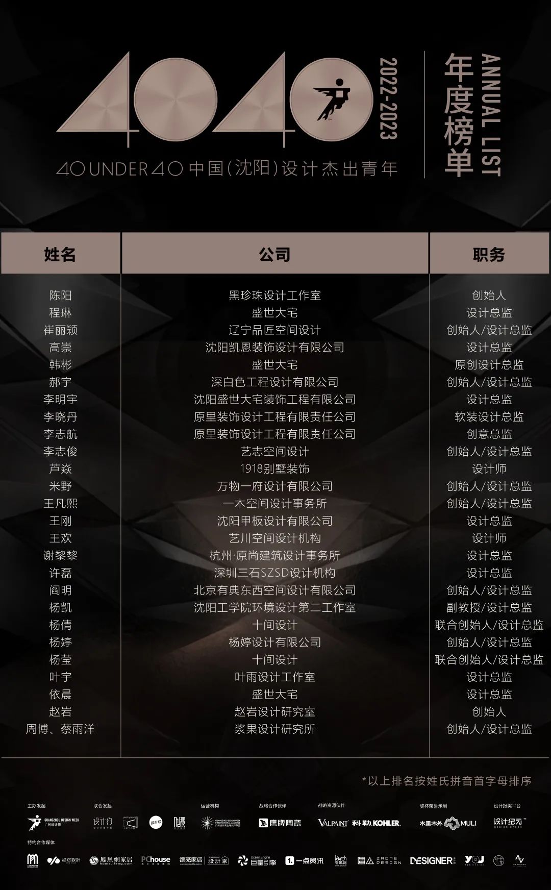 40 UNDER 40 | 首發(fā)！城市榜LIST·1揭曉35城青年之光！(圖11)