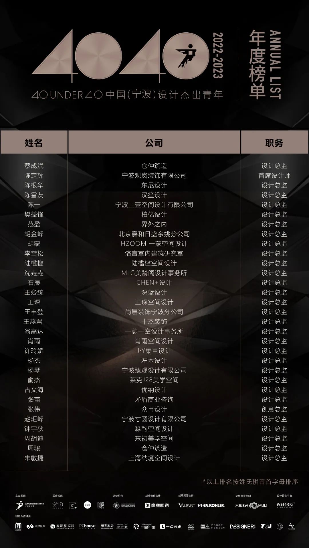 40 UNDER 40 | 首發(fā)！城市榜LIST·1揭曉35城青年之光！(圖9)