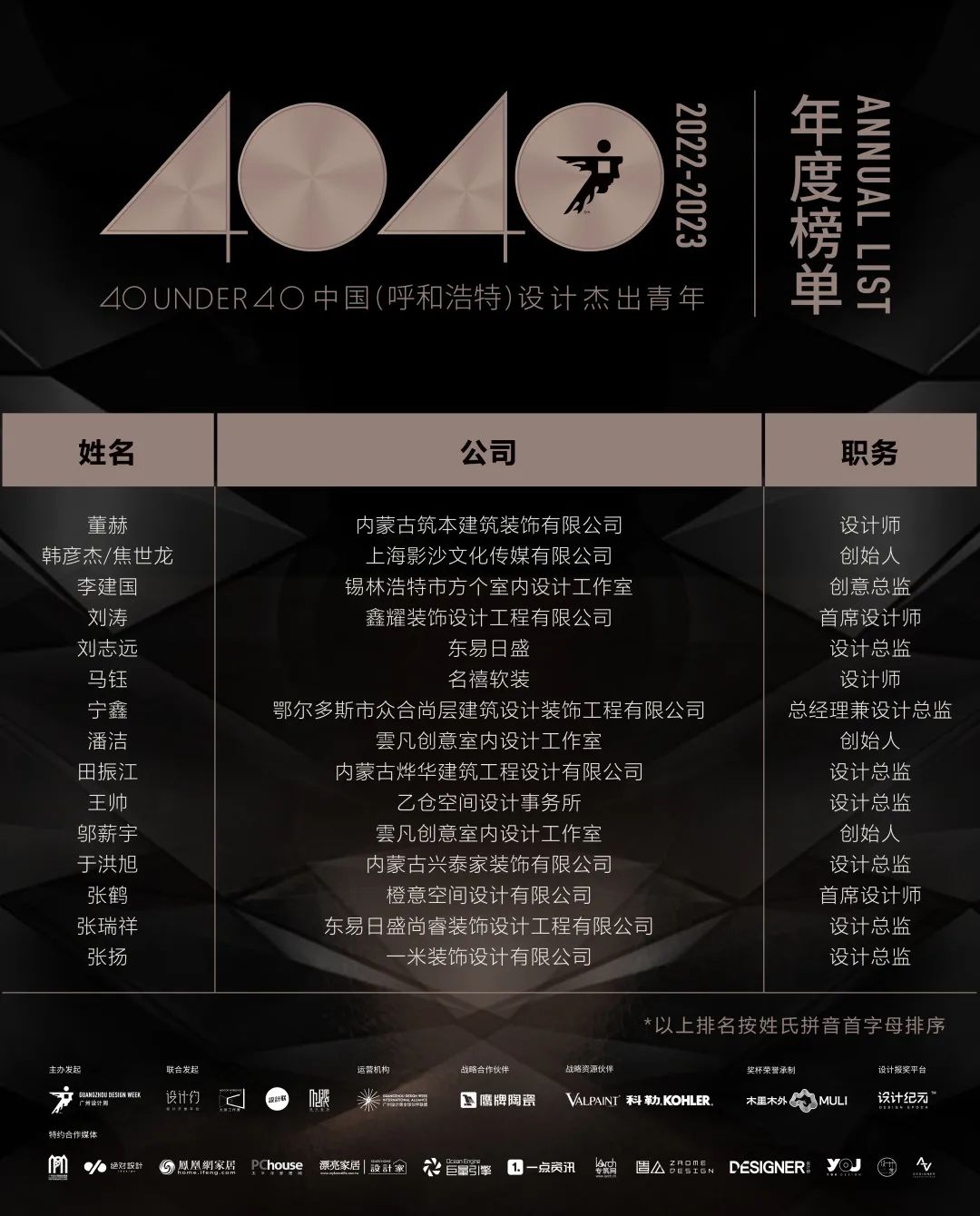 40 UNDER 40 | 首發(fā)！城市榜LIST·1揭曉35城青年之光！(圖13)