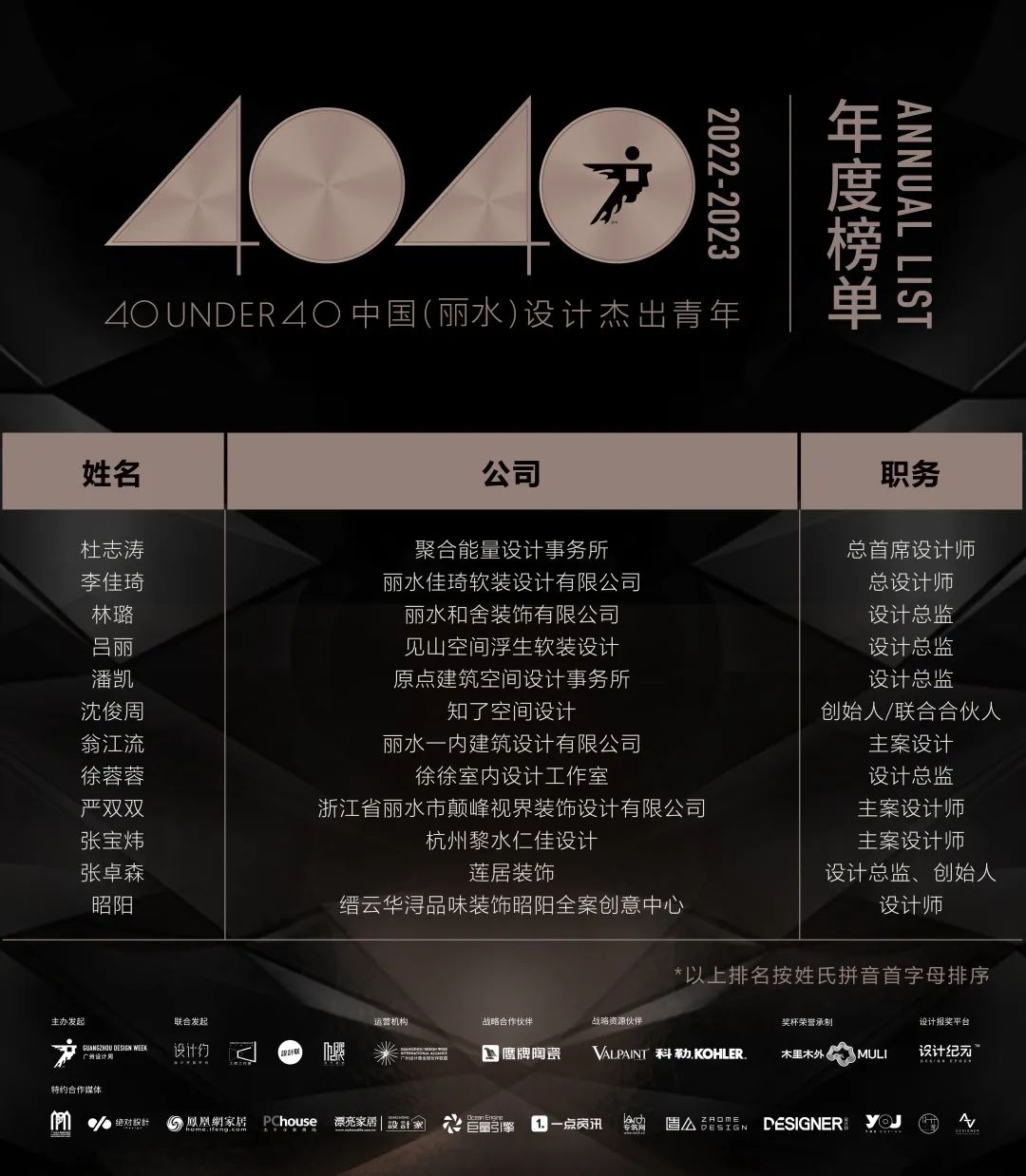 40 UNDER 40 | 首發(fā)！城市榜LIST·1揭曉35城青年之光！(圖15)