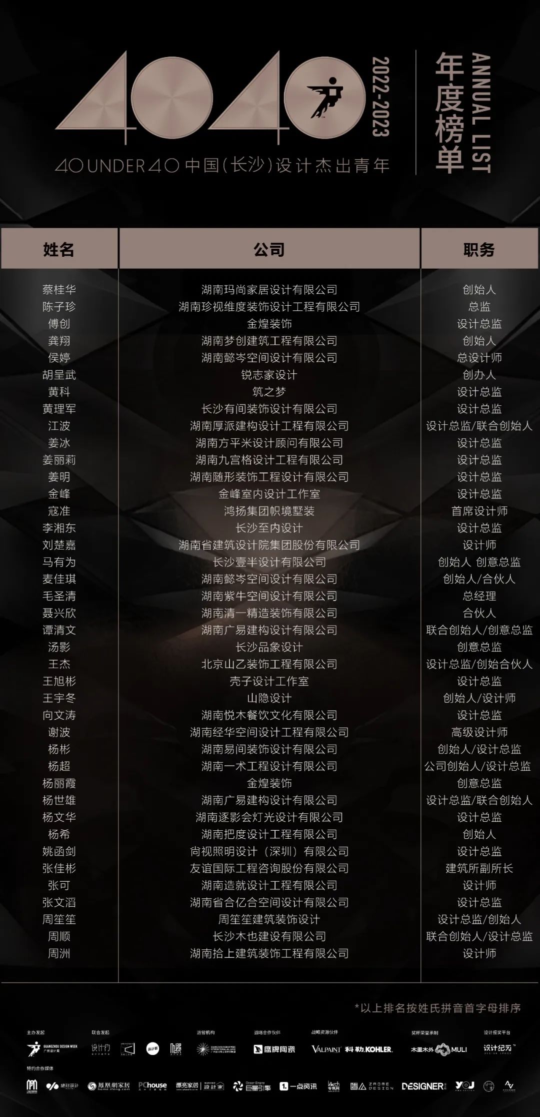40 UNDER 40 | 首發(fā)！城市榜LIST·1揭曉35城青年之光！(圖17)