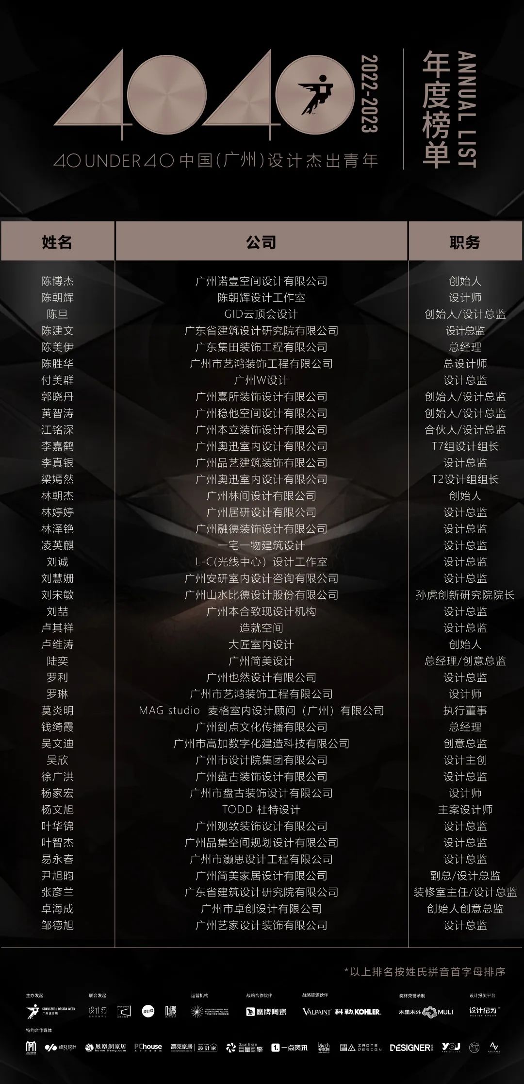 40 UNDER 40 | 首發(fā)！城市榜LIST·1揭曉35城青年之光！(圖19)