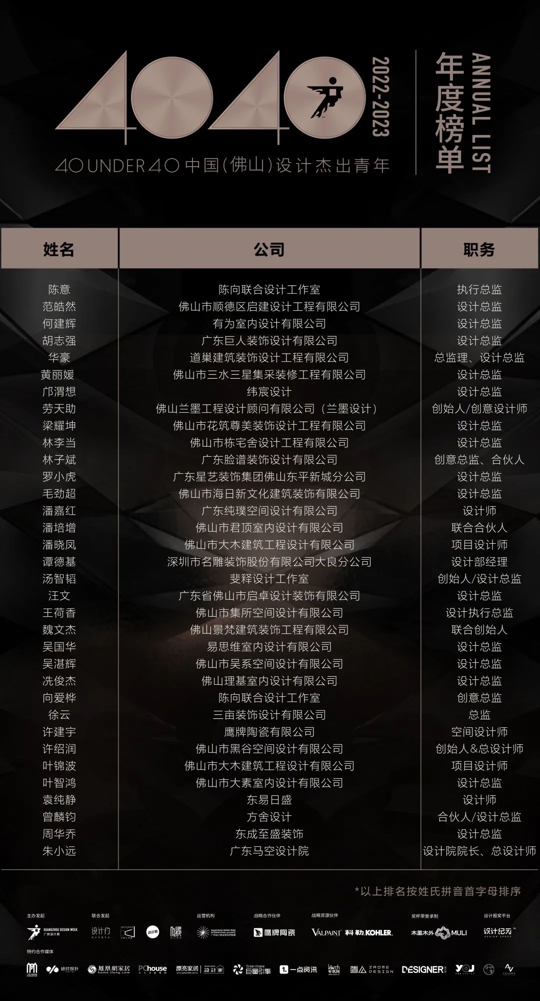 40 UNDER 40 | 首發(fā)！城市榜LIST·1揭曉35城青年之光！(圖21)