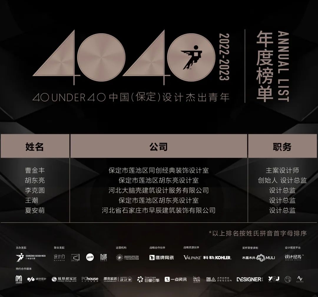 40 UNDER 40 | 首發(fā)！城市榜LIST·1揭曉35城青年之光！(圖29)