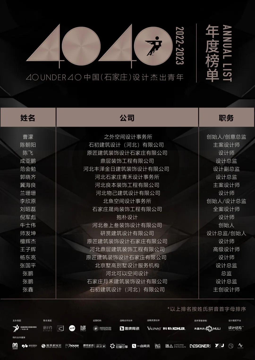 40 UNDER 40 | 首發(fā)！城市榜LIST·1揭曉35城青年之光！(圖33)