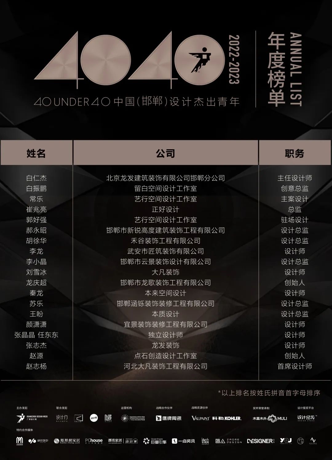 40 UNDER 40 | 首發(fā)！城市榜LIST·1揭曉35城青年之光！(圖35)