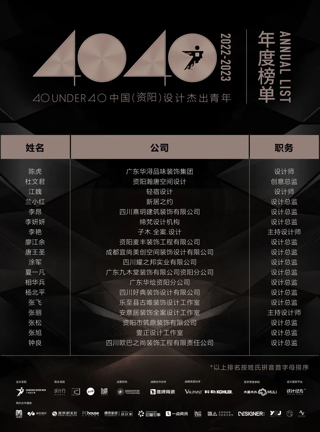 40 UNDER 40 | 首發(fā)！城市榜LIST·1揭曉35城青年之光！(圖39)