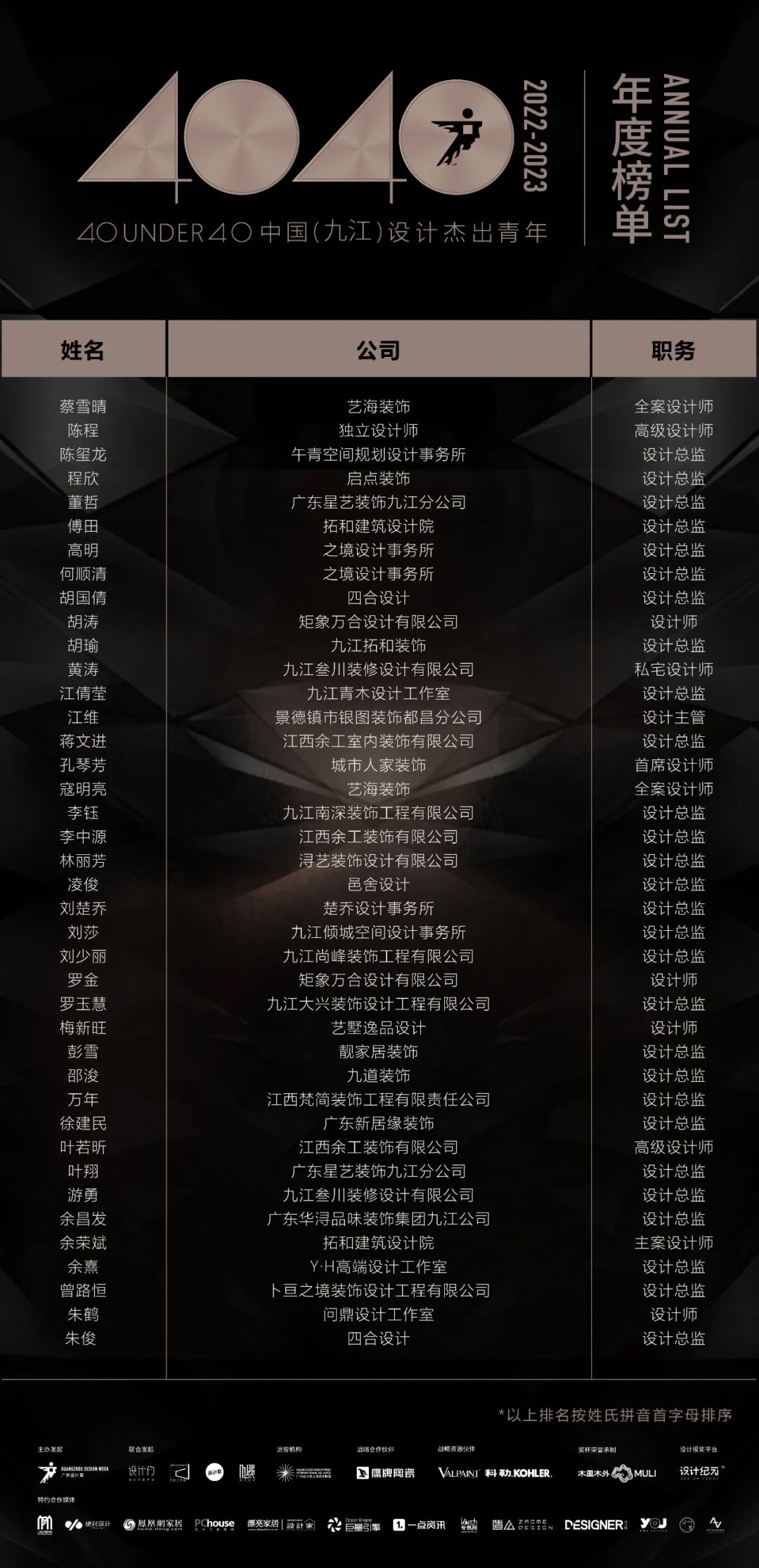 40 UNDER 40 | 首發(fā)！城市榜LIST·1揭曉35城青年之光！(圖41)