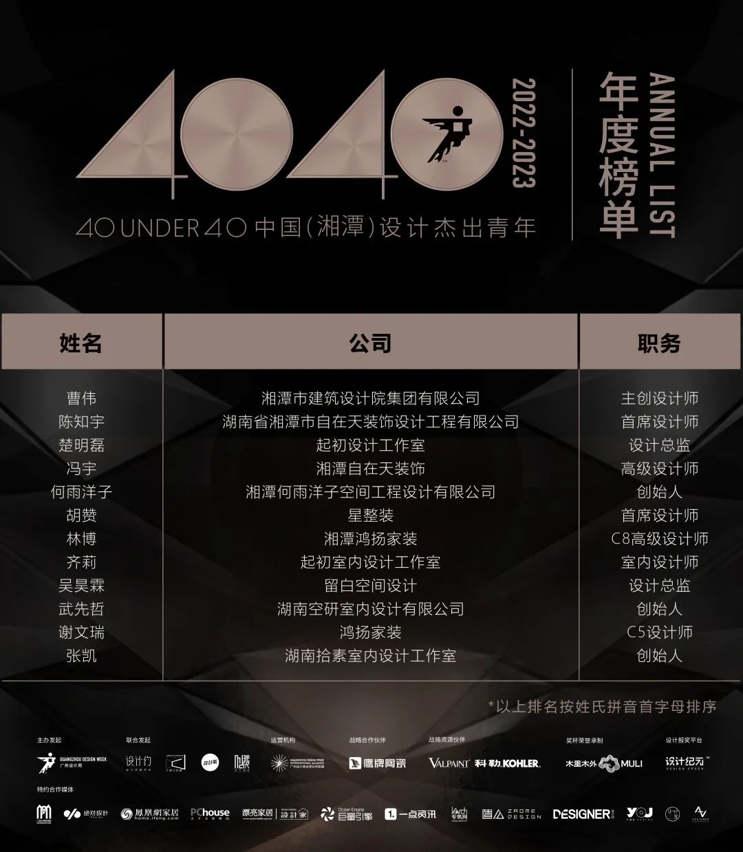40 UNDER 40 | 首發(fā)！城市榜LIST·1揭曉35城青年之光！(圖53)