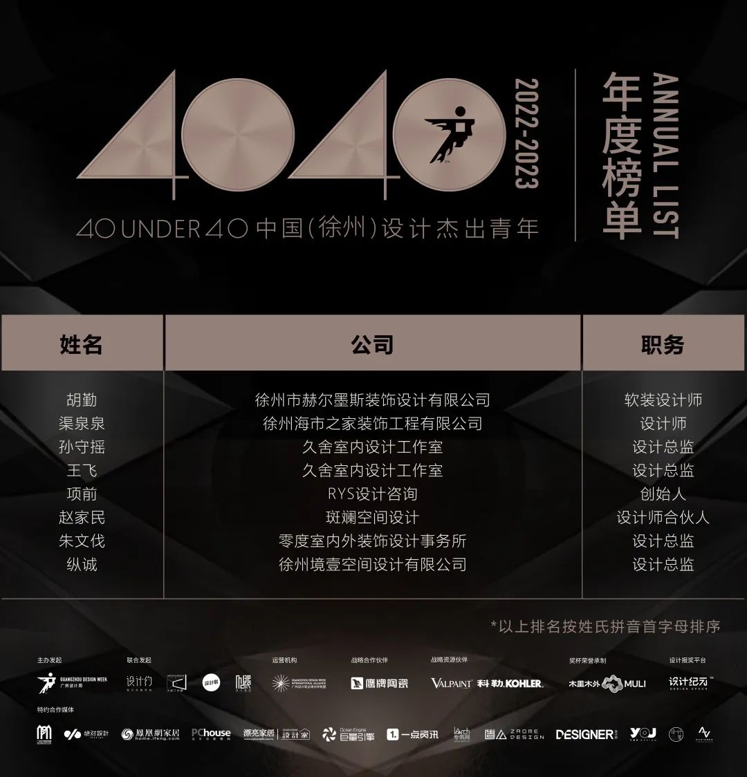40 UNDER 40 | 首發(fā)！城市榜LIST·1揭曉35城青年之光！(圖55)