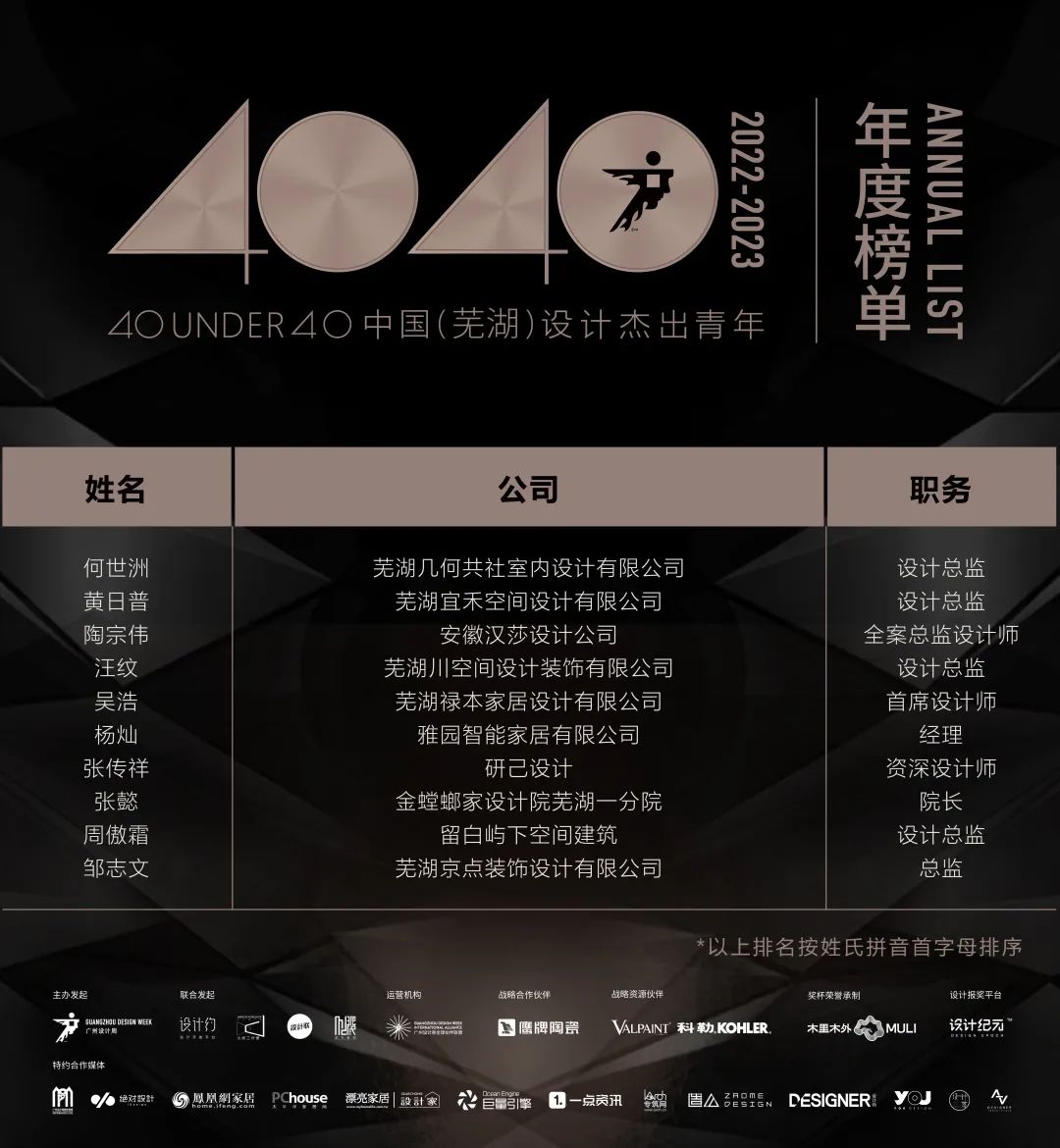 40 UNDER 40 | 首發(fā)！城市榜LIST·1揭曉35城青年之光！(圖57)