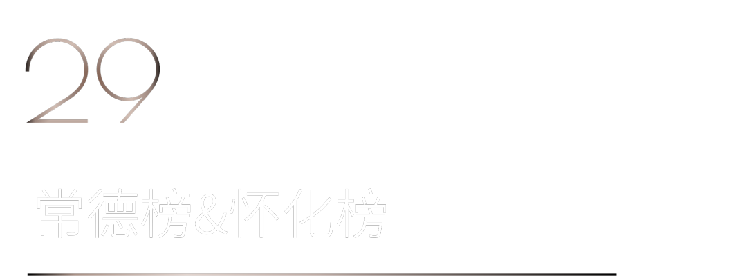 40 UNDER 40 | 首發(fā)！城市榜LIST·1揭曉35城青年之光！(圖60)
