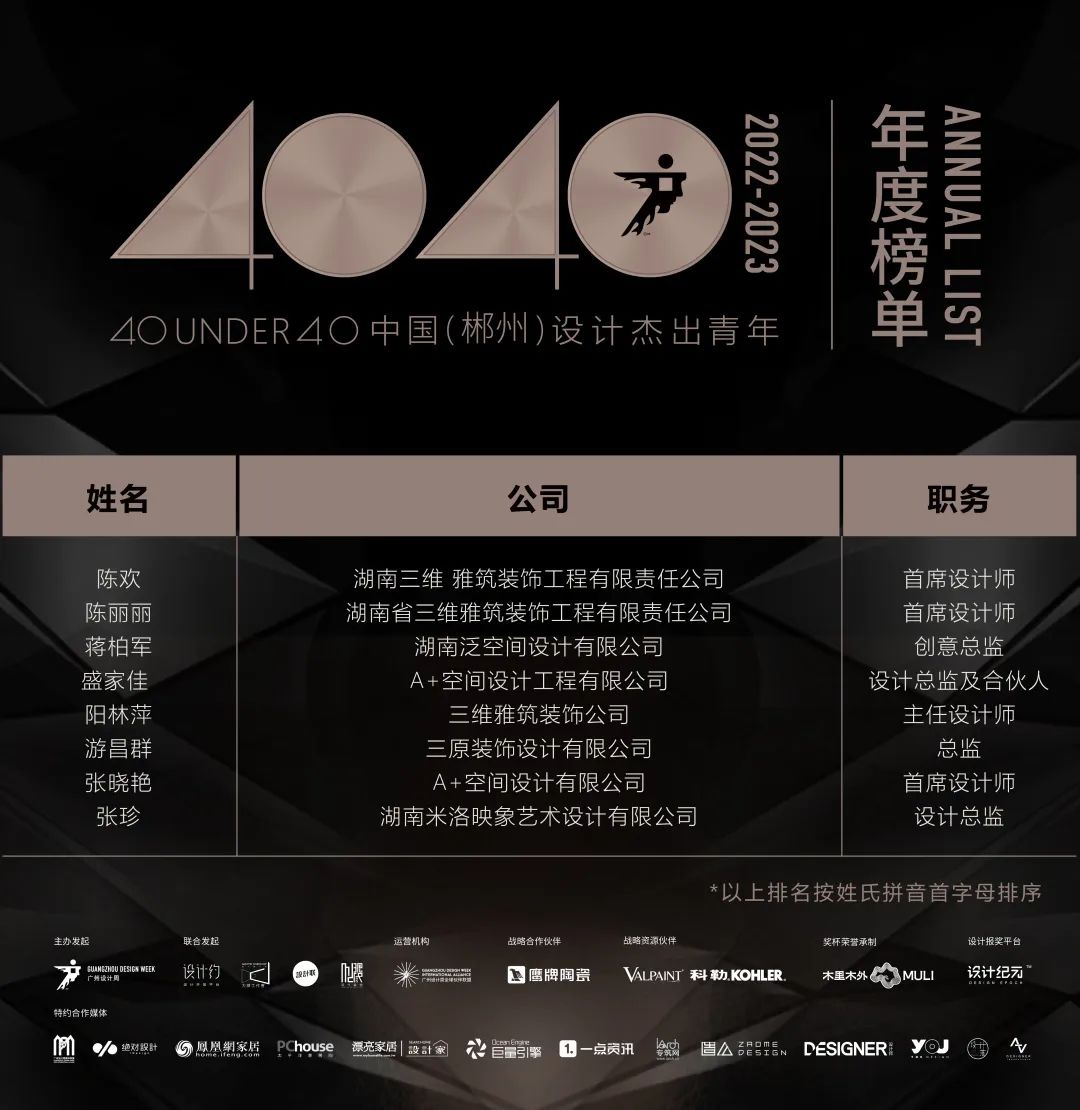 40 UNDER 40 | 首發(fā)！城市榜LIST·1揭曉35城青年之光！(圖63)