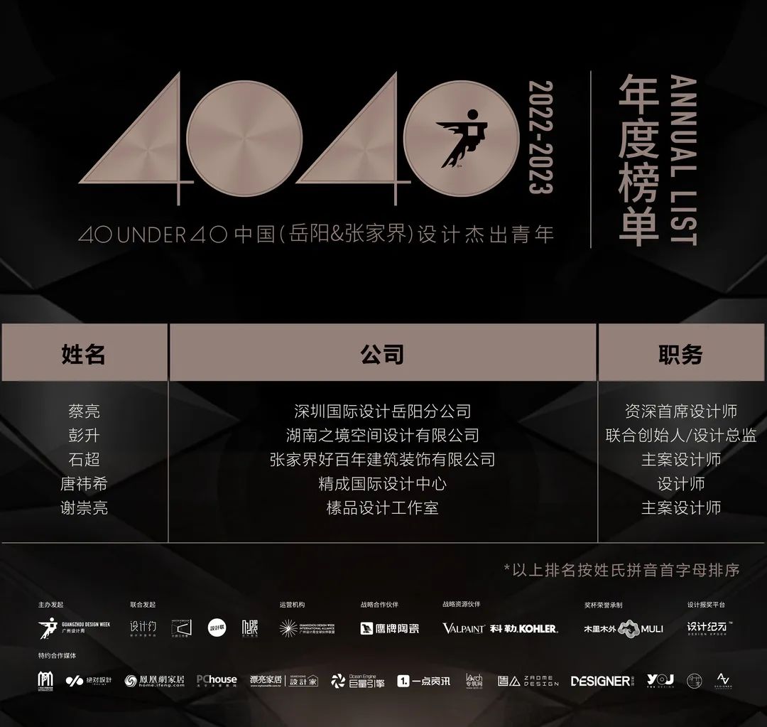 40 UNDER 40 | 首發(fā)！城市榜LIST·1揭曉35城青年之光！(圖67)