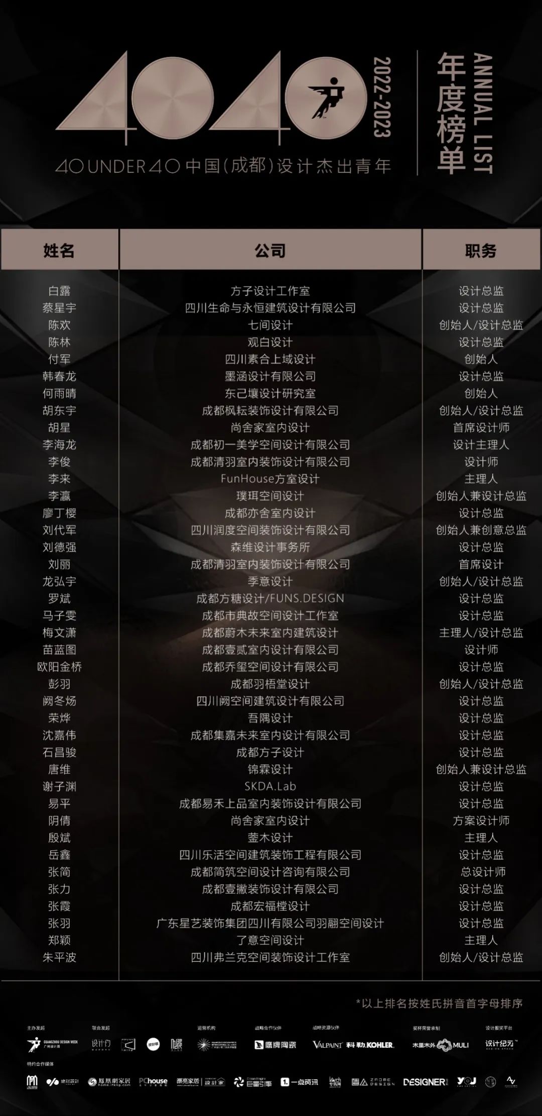 40 UNDER 40 | 打開(kāi)城市榜LIST·2，一份青年之光的榮耀榜單！(圖3)