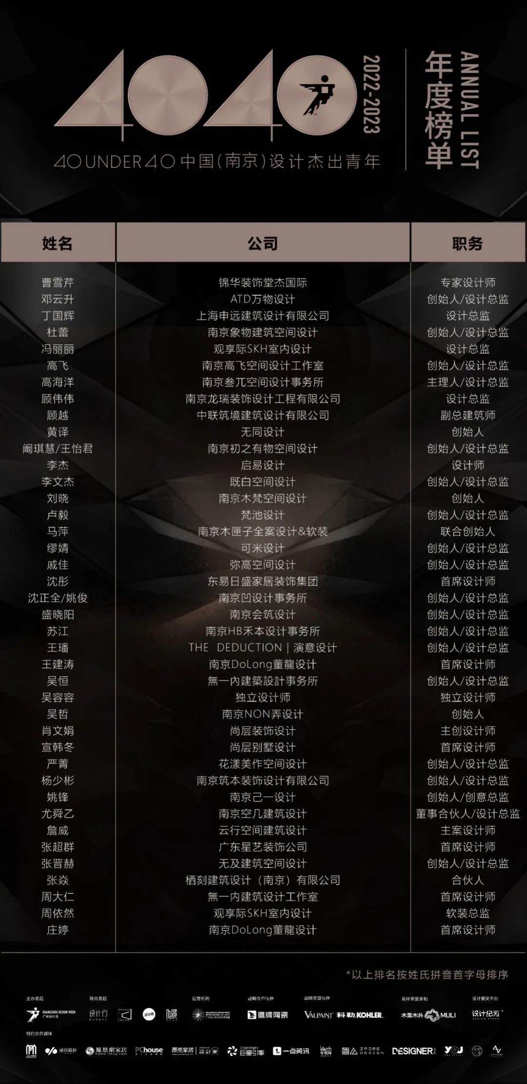 40 UNDER 40 | 打開(kāi)城市榜LIST·2，一份青年之光的榮耀榜單！(圖5)