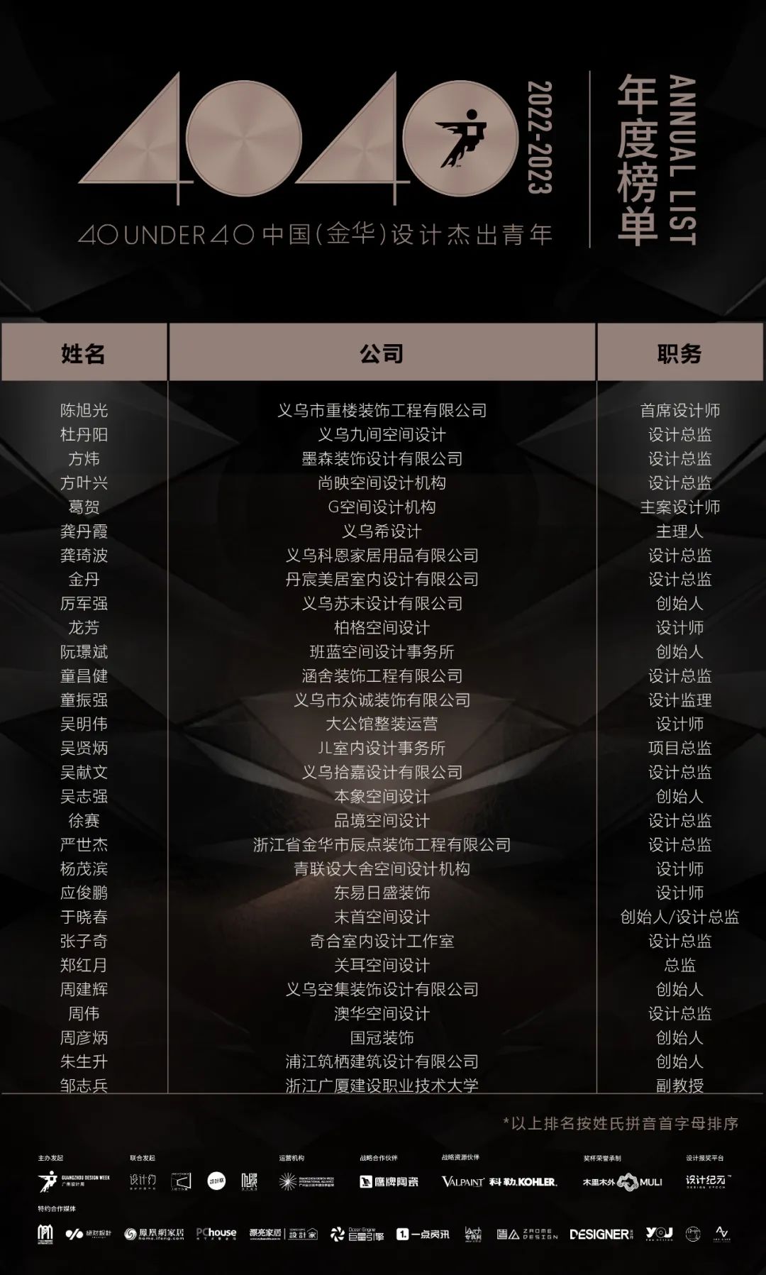 40 UNDER 40 | 打開(kāi)城市榜LIST·2，一份青年之光的榮耀榜單！(圖11)