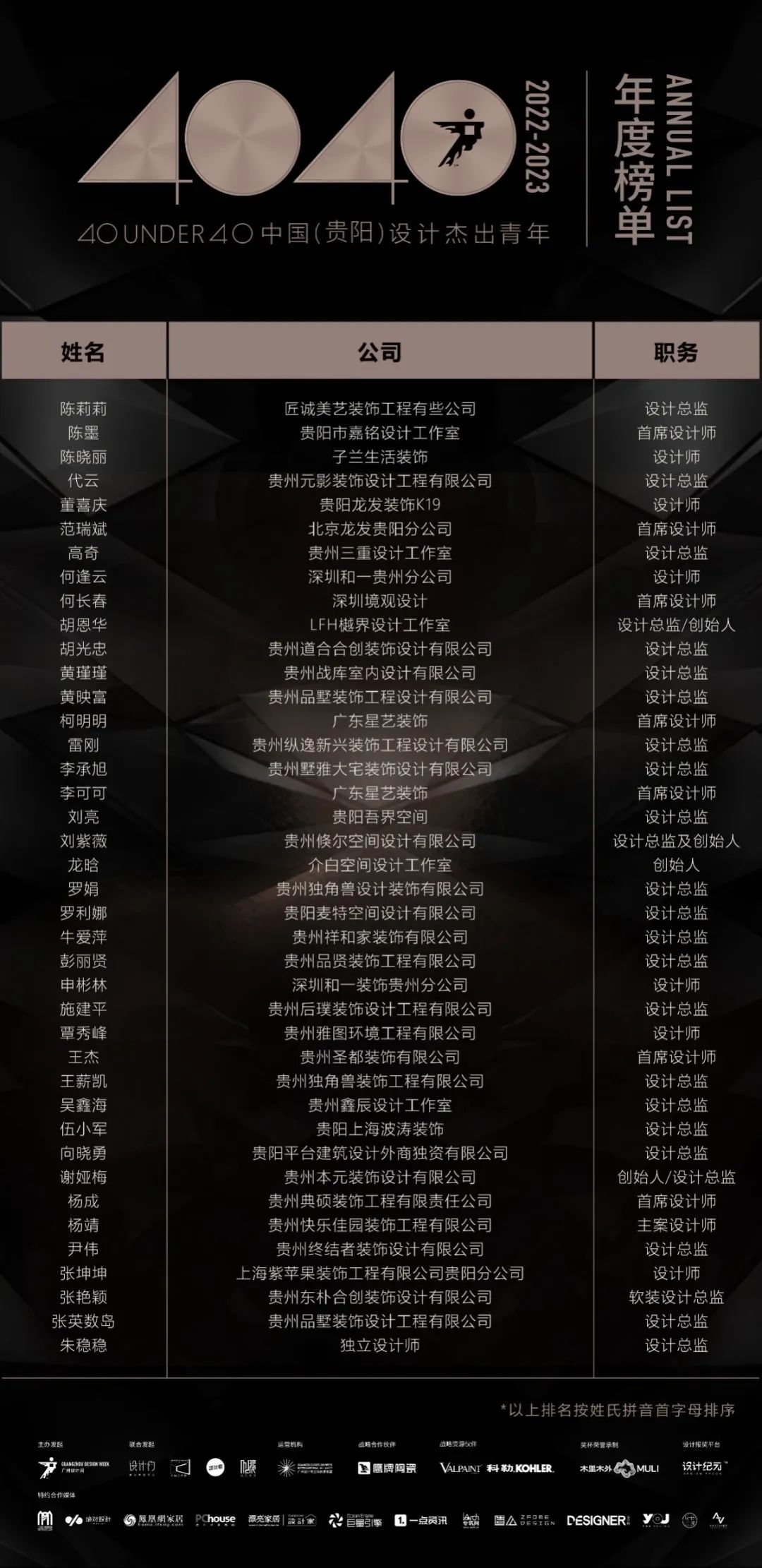 40 UNDER 40 | 打開(kāi)城市榜LIST·2，一份青年之光的榮耀榜單！(圖7)