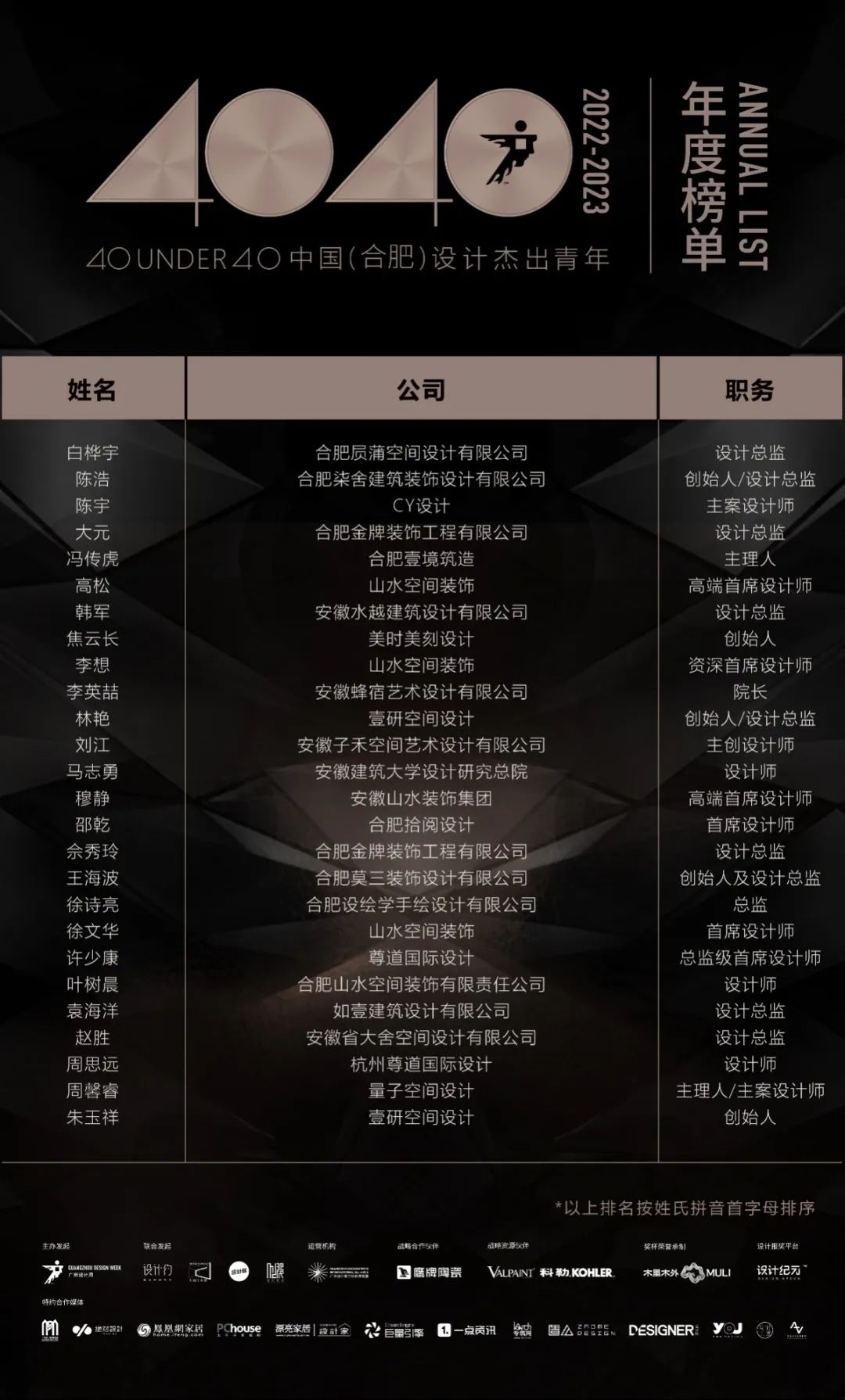 40 UNDER 40 | 打開(kāi)城市榜LIST·2，一份青年之光的榮耀榜單！(圖9)