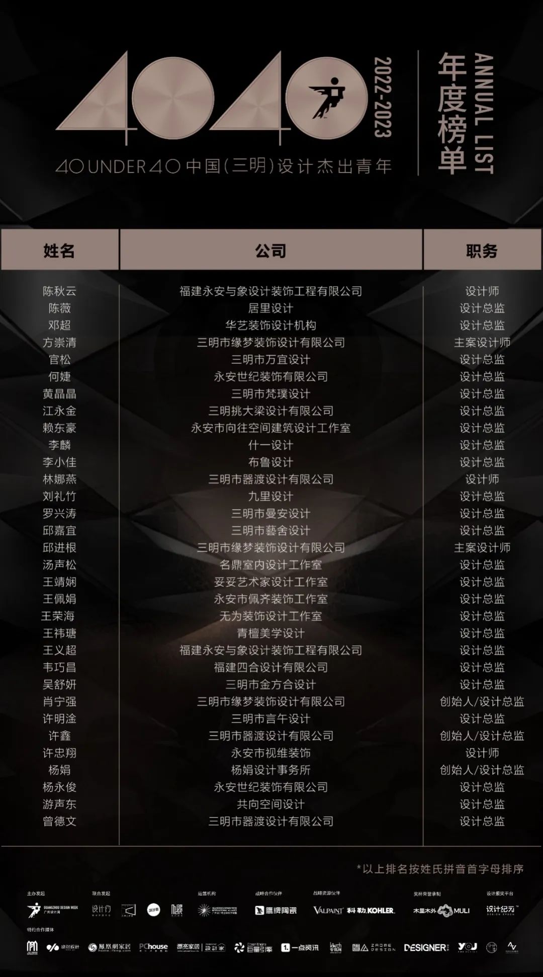 40 UNDER 40 | 打開(kāi)城市榜LIST·2，一份青年之光的榮耀榜單！(圖15)