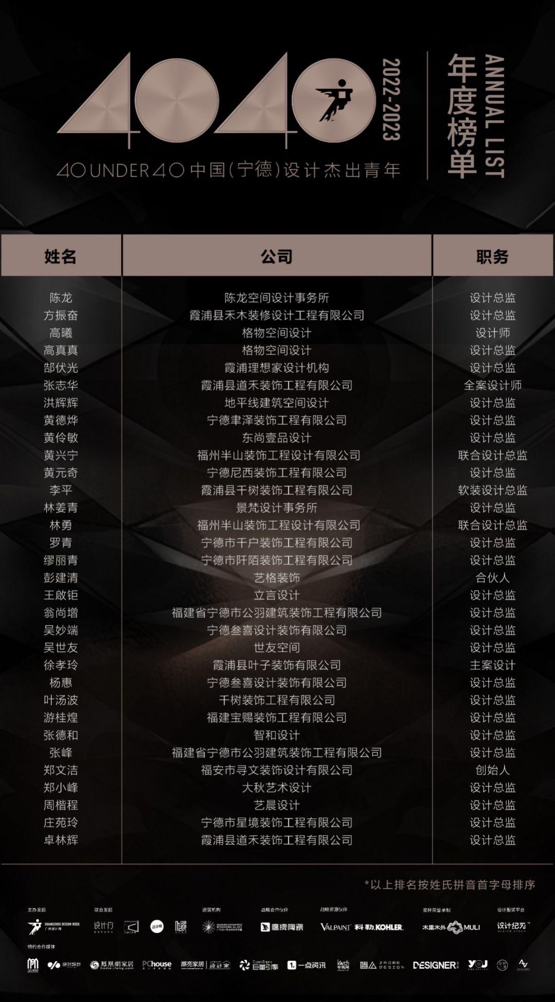 40 UNDER 40 | 打開(kāi)城市榜LIST·2，一份青年之光的榮耀榜單！(圖17)