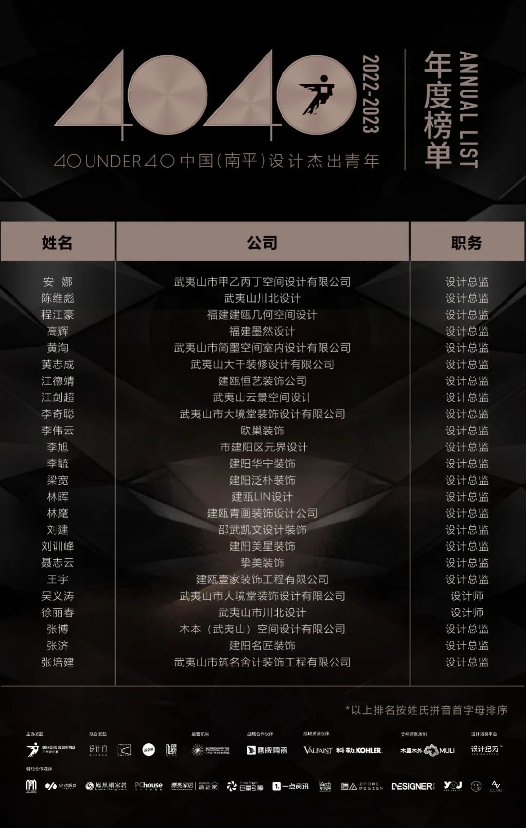 40 UNDER 40 | 打開(kāi)城市榜LIST·2，一份青年之光的榮耀榜單！(圖19)