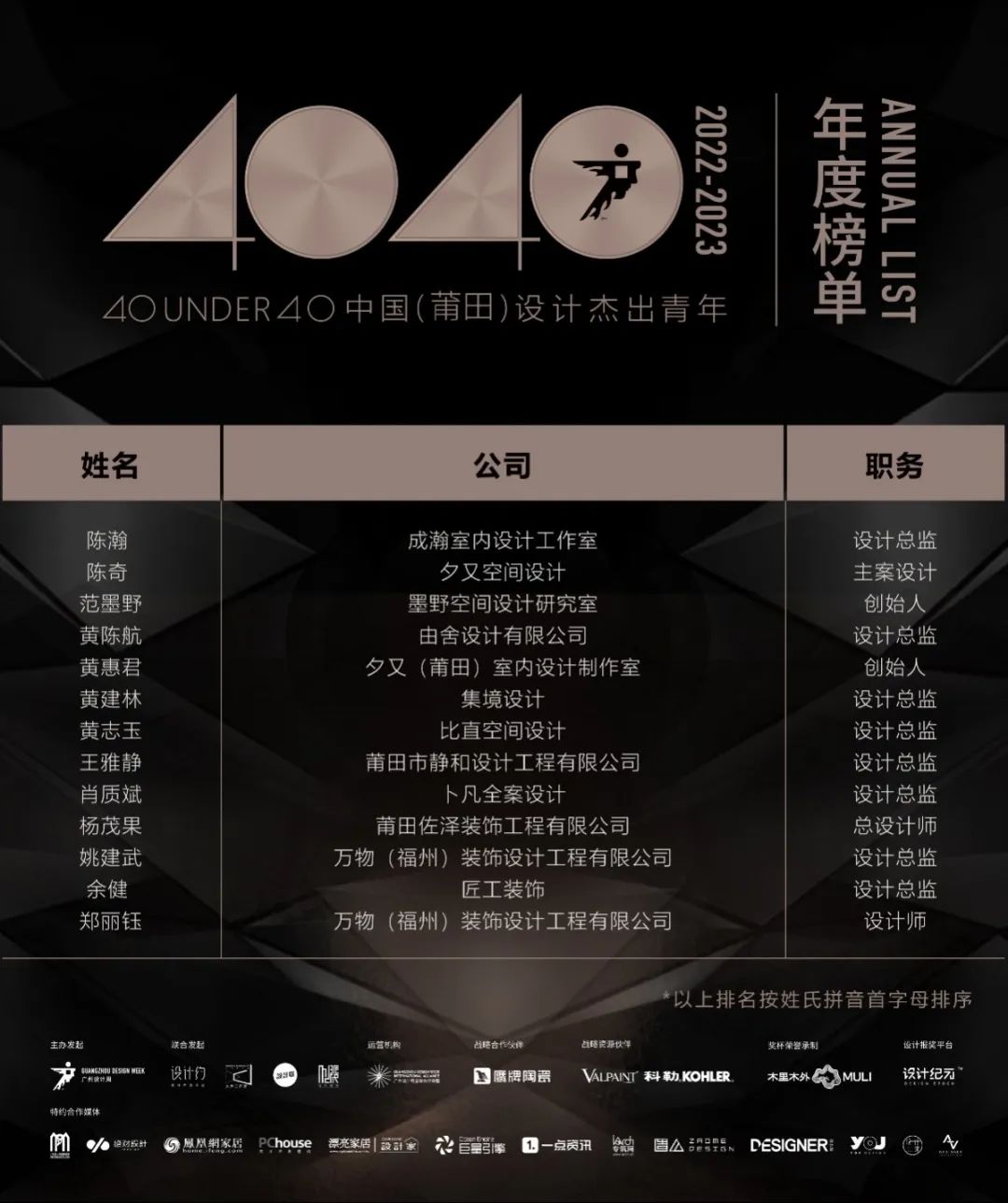 40 UNDER 40 | 打開(kāi)城市榜LIST·2，一份青年之光的榮耀榜單！(圖21)