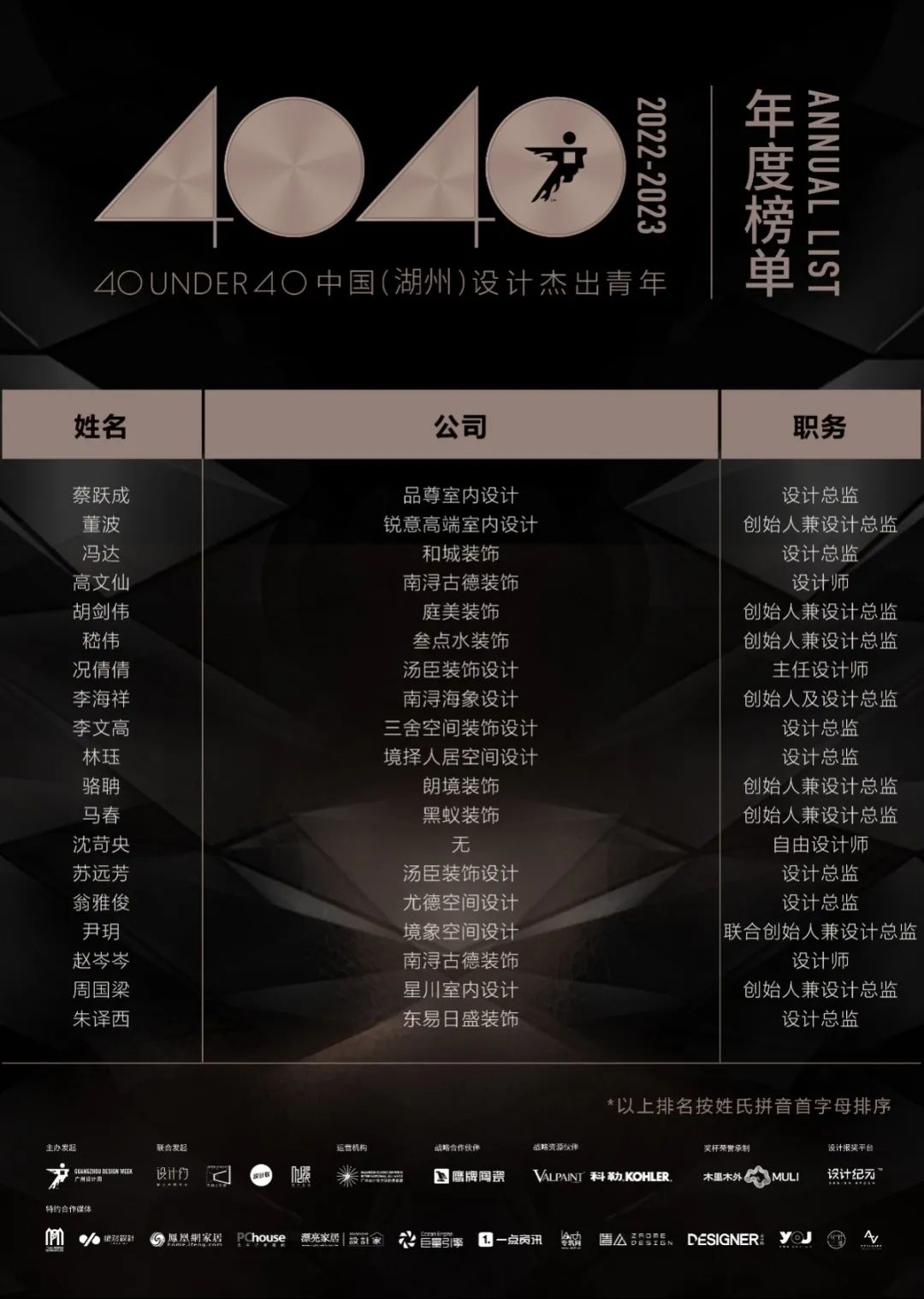 40 UNDER 40 | 打開(kāi)城市榜LIST·2，一份青年之光的榮耀榜單！(圖23)