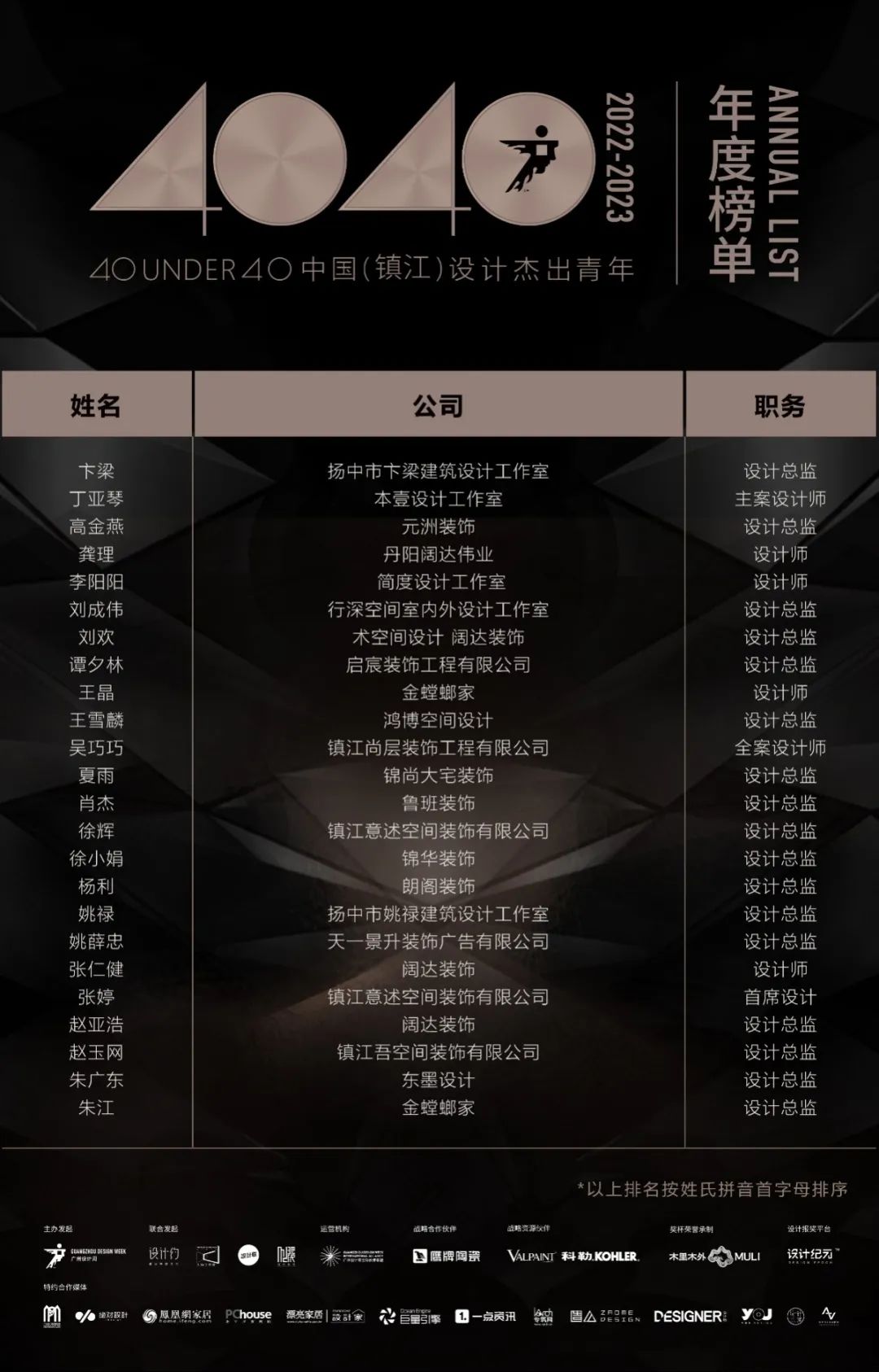 40 UNDER 40 | 打開(kāi)城市榜LIST·2，一份青年之光的榮耀榜單！(圖25)