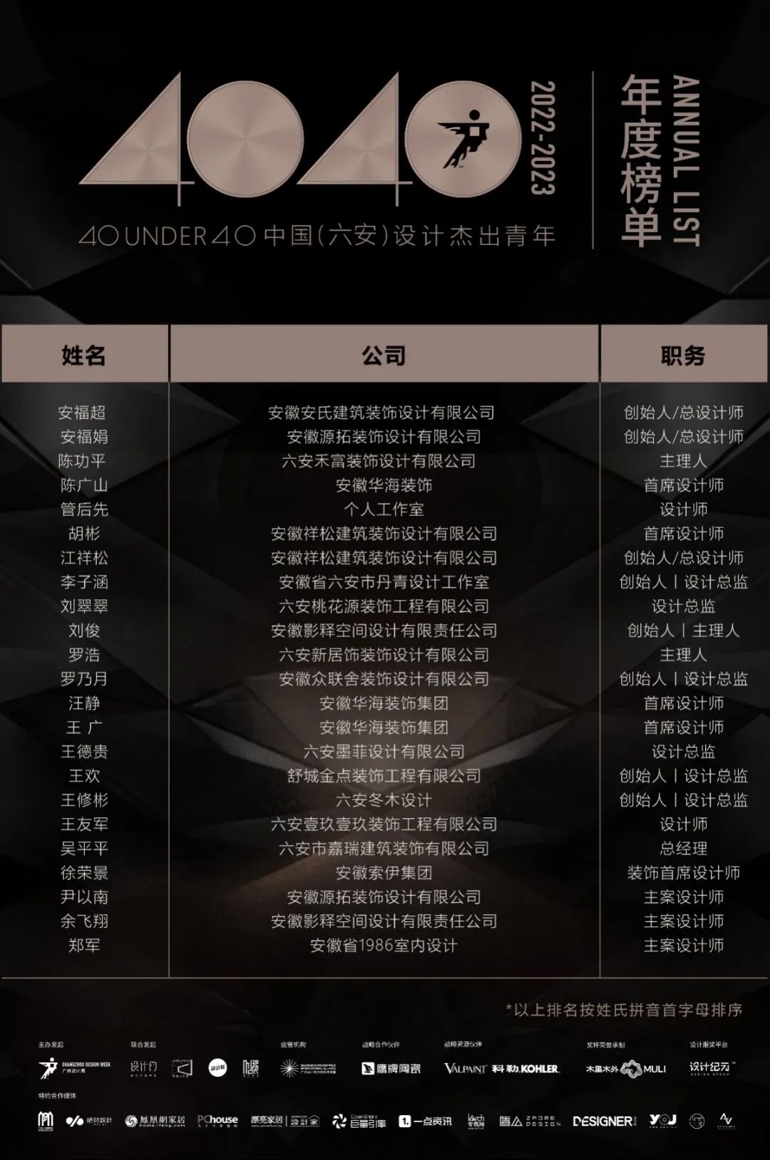 40 UNDER 40 | 打開(kāi)城市榜LIST·2，一份青年之光的榮耀榜單！(圖27)