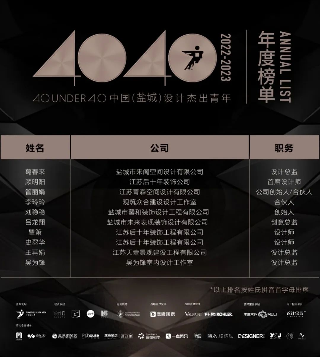 40 UNDER 40 | 打開(kāi)城市榜LIST·2，一份青年之光的榮耀榜單！(圖29)