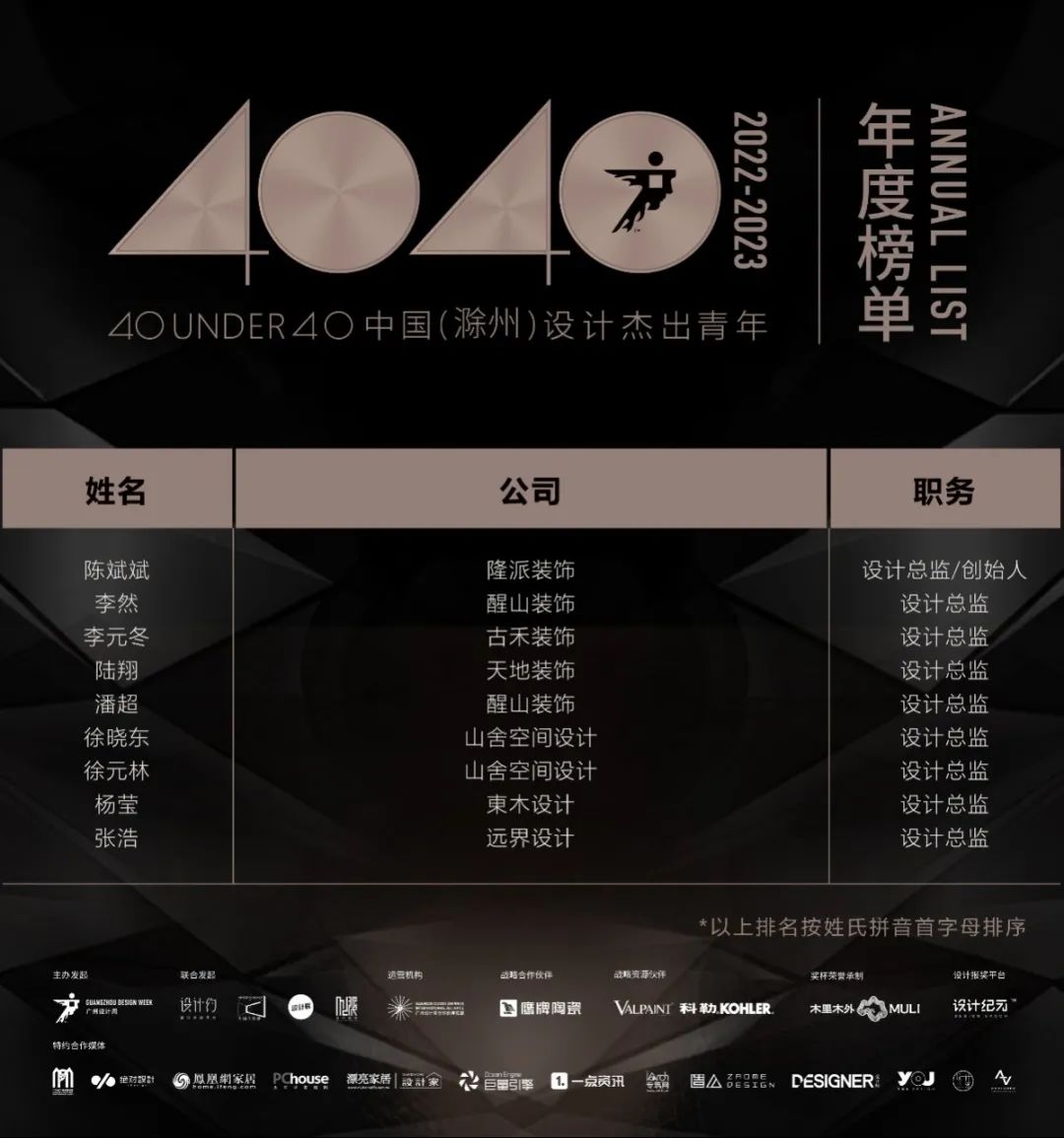 40 UNDER 40 | 打開(kāi)城市榜LIST·2，一份青年之光的榮耀榜單！(圖31)