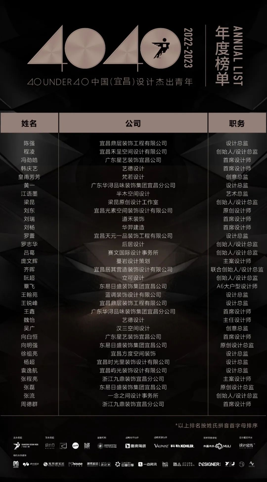 40 UNDER 40 | 打開(kāi)城市榜LIST·2，一份青年之光的榮耀榜單！(圖33)