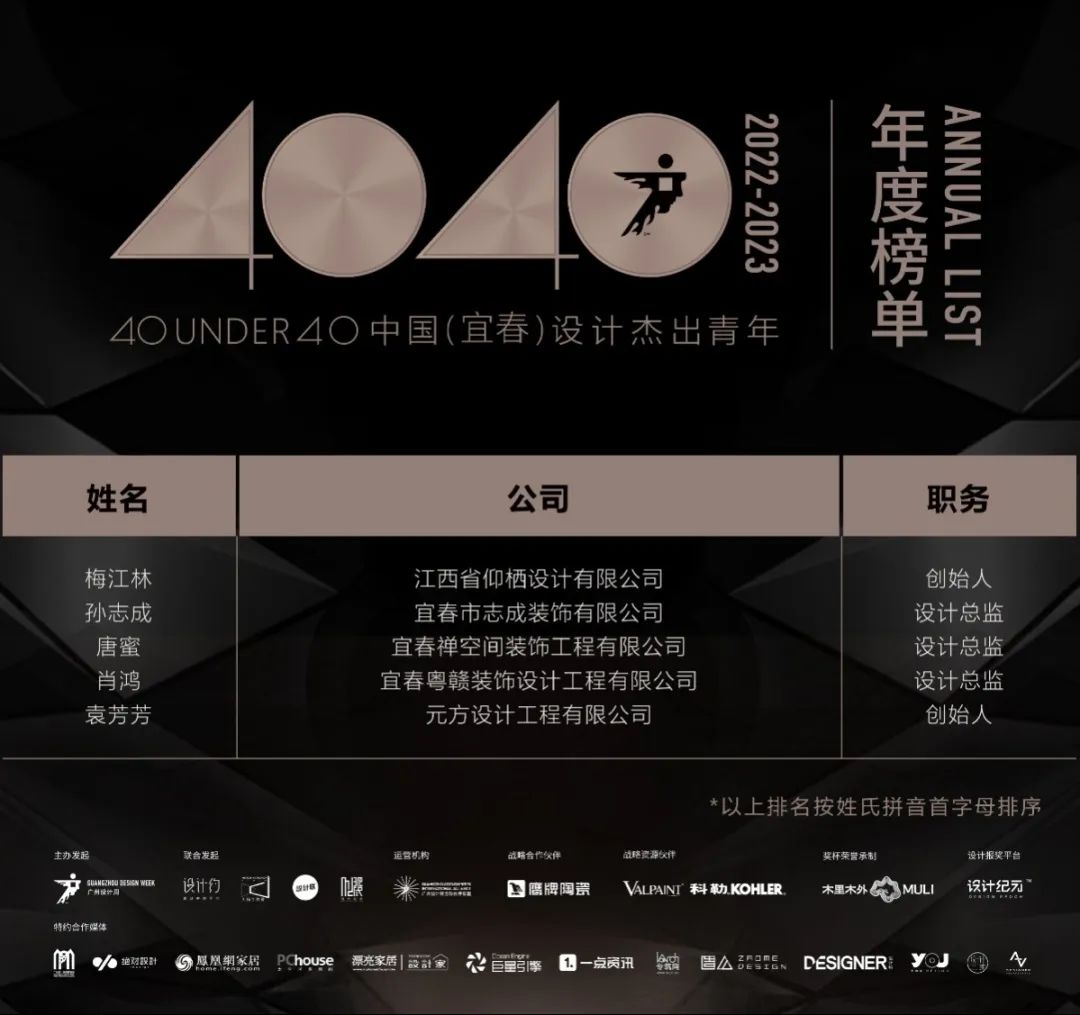 40 UNDER 40 | 打開(kāi)城市榜LIST·2，一份青年之光的榮耀榜單！(圖39)
