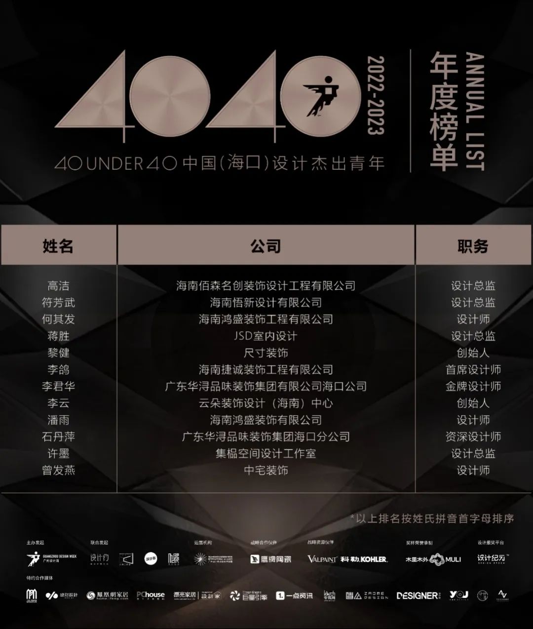 40 UNDER 40 | 打開(kāi)城市榜LIST·2，一份青年之光的榮耀榜單！(圖35)