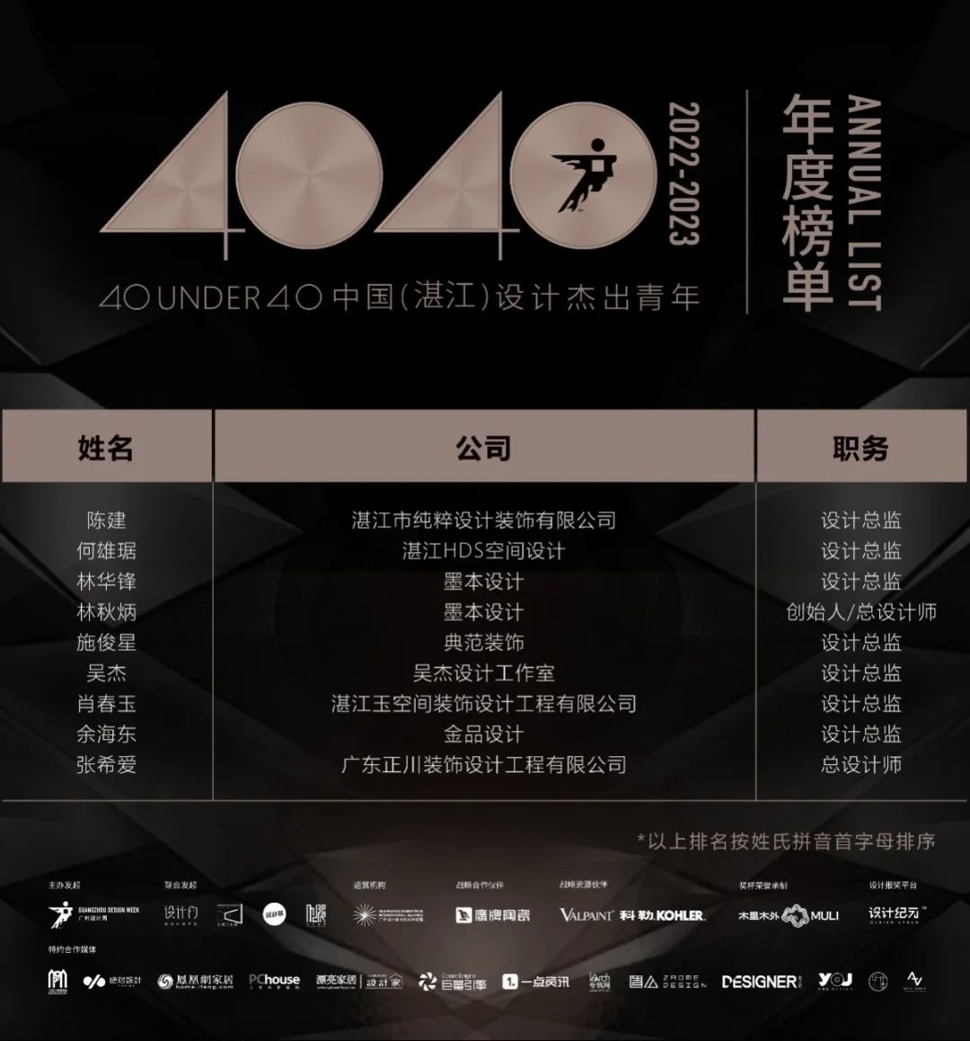 40 UNDER 40 | 打開(kāi)城市榜LIST·2，一份青年之光的榮耀榜單！(圖37)