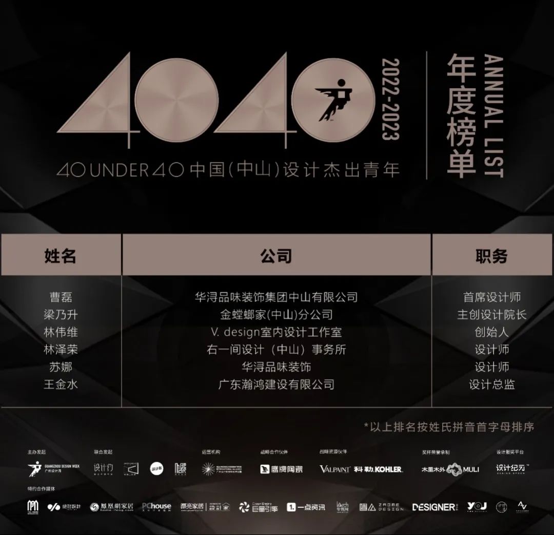 40 UNDER 40 | 打開(kāi)城市榜LIST·2，一份青年之光的榮耀榜單！(圖41)