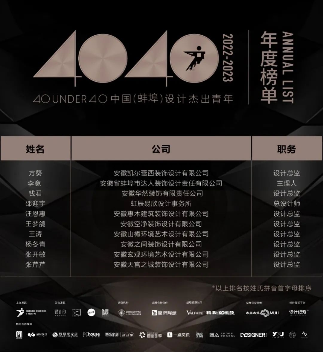 40 UNDER 40 | 打開(kāi)城市榜LIST·2，一份青年之光的榮耀榜單！(圖43)