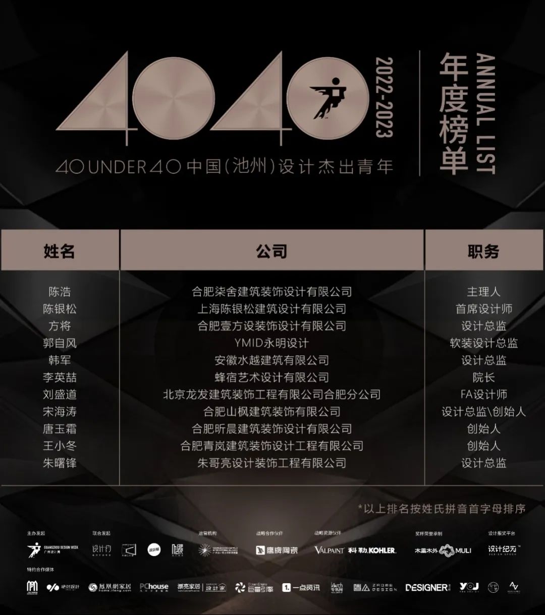 40 UNDER 40 | 打開(kāi)城市榜LIST·2，一份青年之光的榮耀榜單！(圖45)