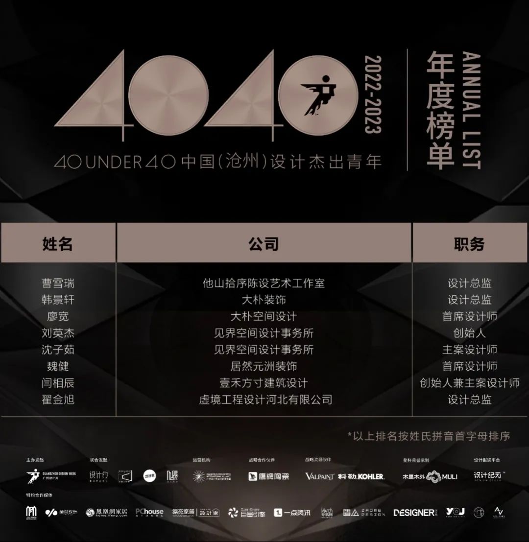 40 UNDER 40 | 打開(kāi)城市榜LIST·2，一份青年之光的榮耀榜單！(圖49)