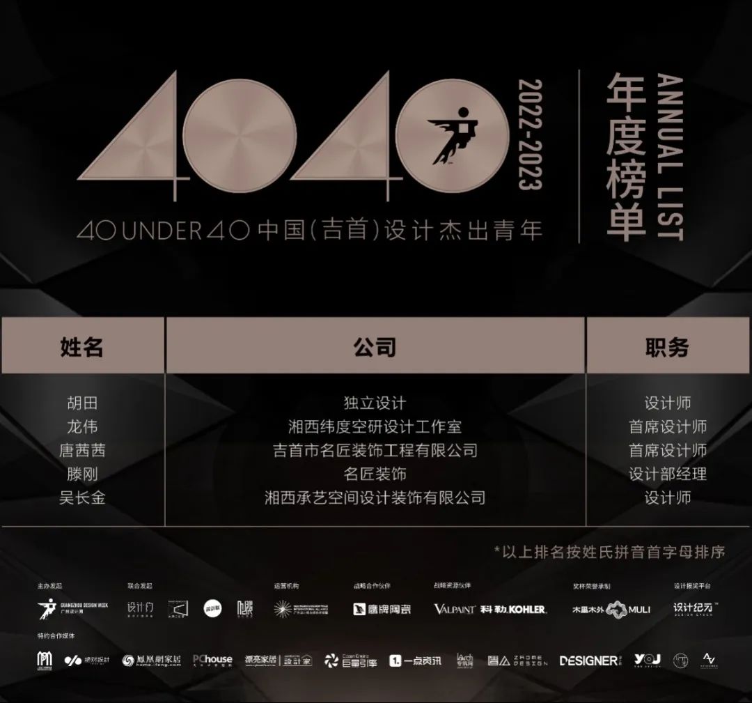 40 UNDER 40 | 打開(kāi)城市榜LIST·2，一份青年之光的榮耀榜單！(圖51)