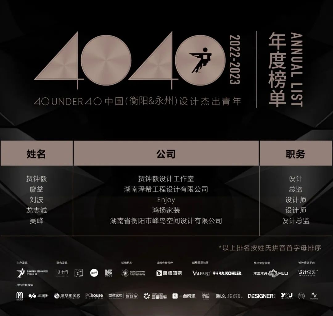 40 UNDER 40 | 打開(kāi)城市榜LIST·2，一份青年之光的榮耀榜單！(圖53)