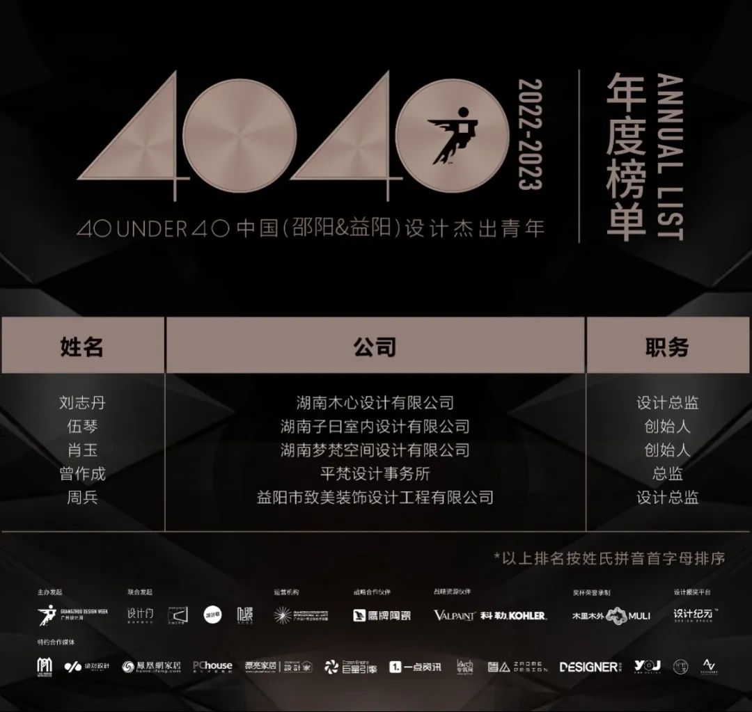 40 UNDER 40 | 打開(kāi)城市榜LIST·2，一份青年之光的榮耀榜單！(圖57)