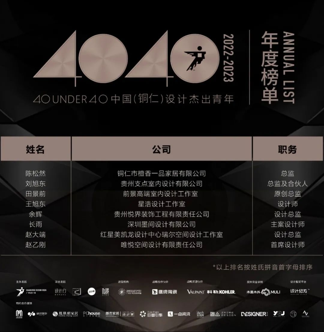 40 UNDER 40 | 打開(kāi)城市榜LIST·2，一份青年之光的榮耀榜單！(圖59)
